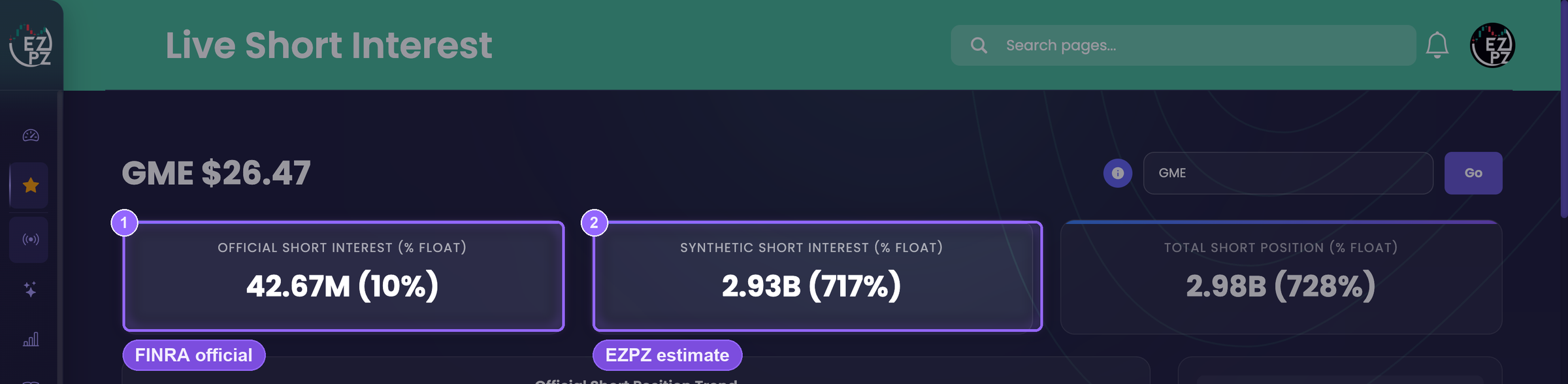 Bar chart of the ten highest short interest readings among stocks that passed the EZPZ quality filter at the Sep 30, 2026 FINRA settlement
