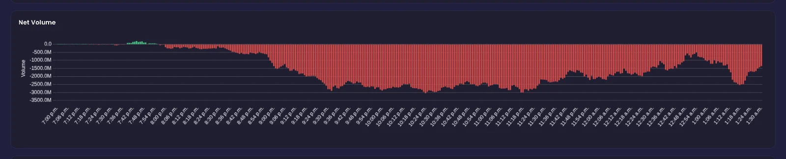 Check the contract count