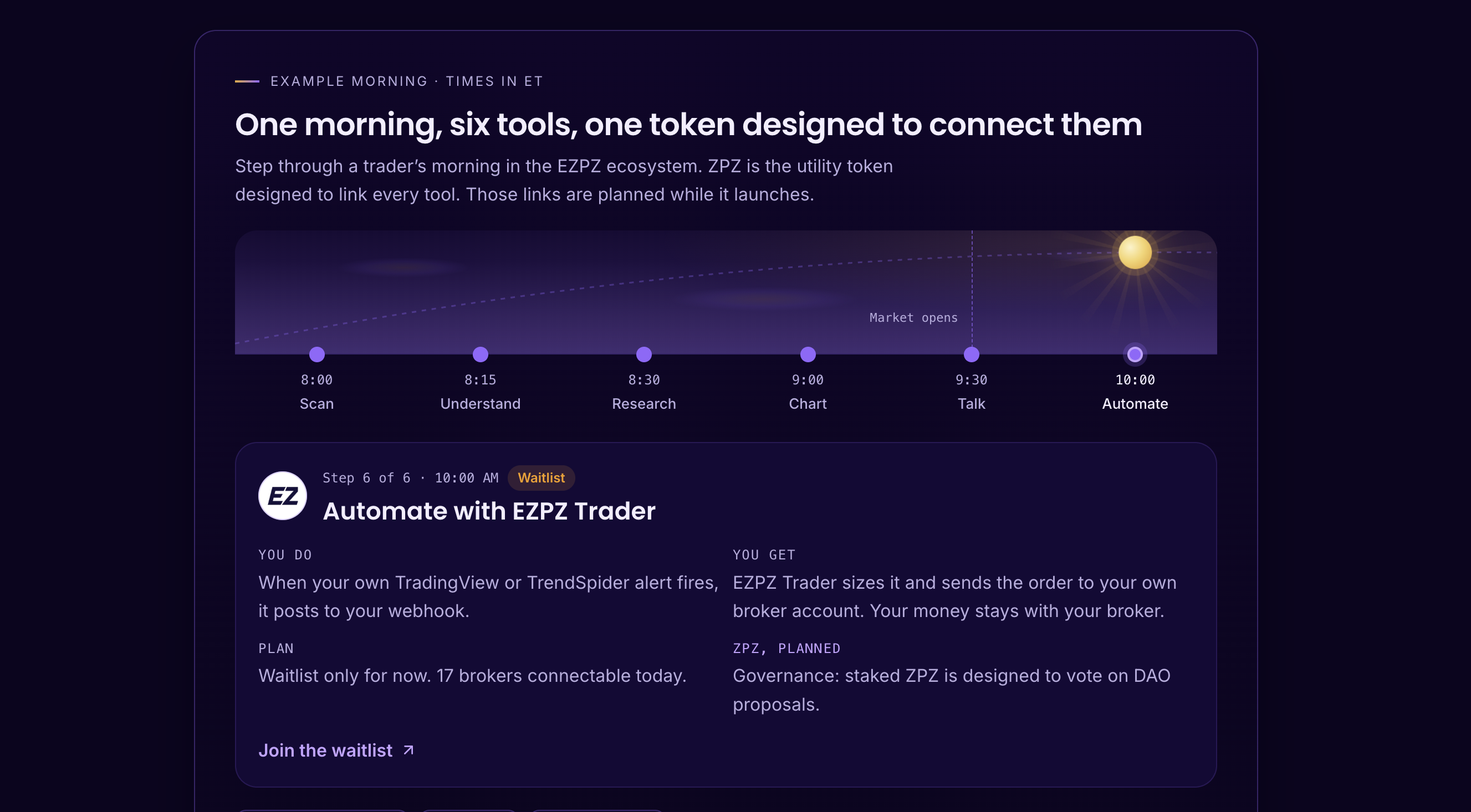 One Morning, Six Tools: A Day Inside the EZPZ Ecosystem