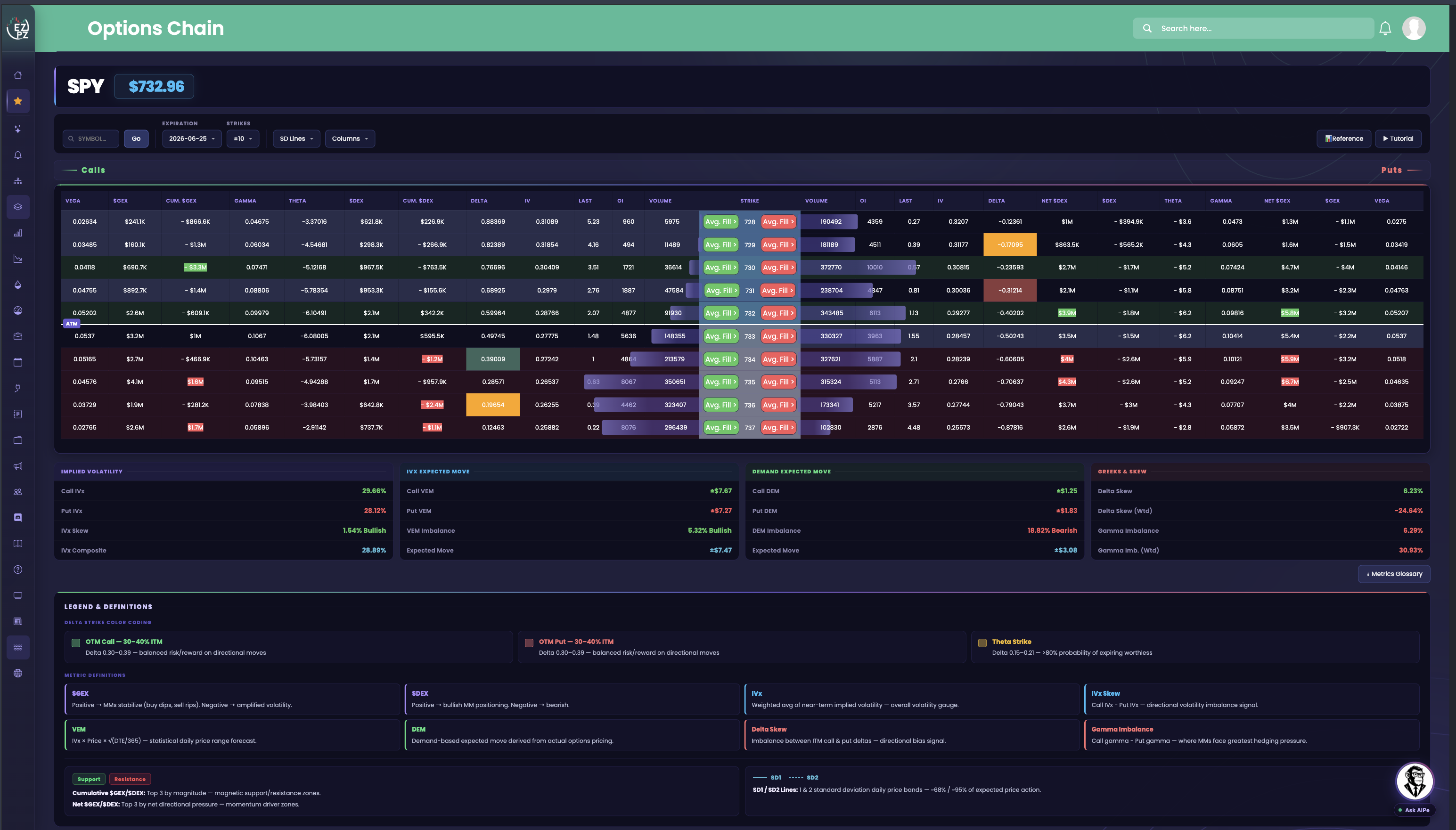 Option Chain