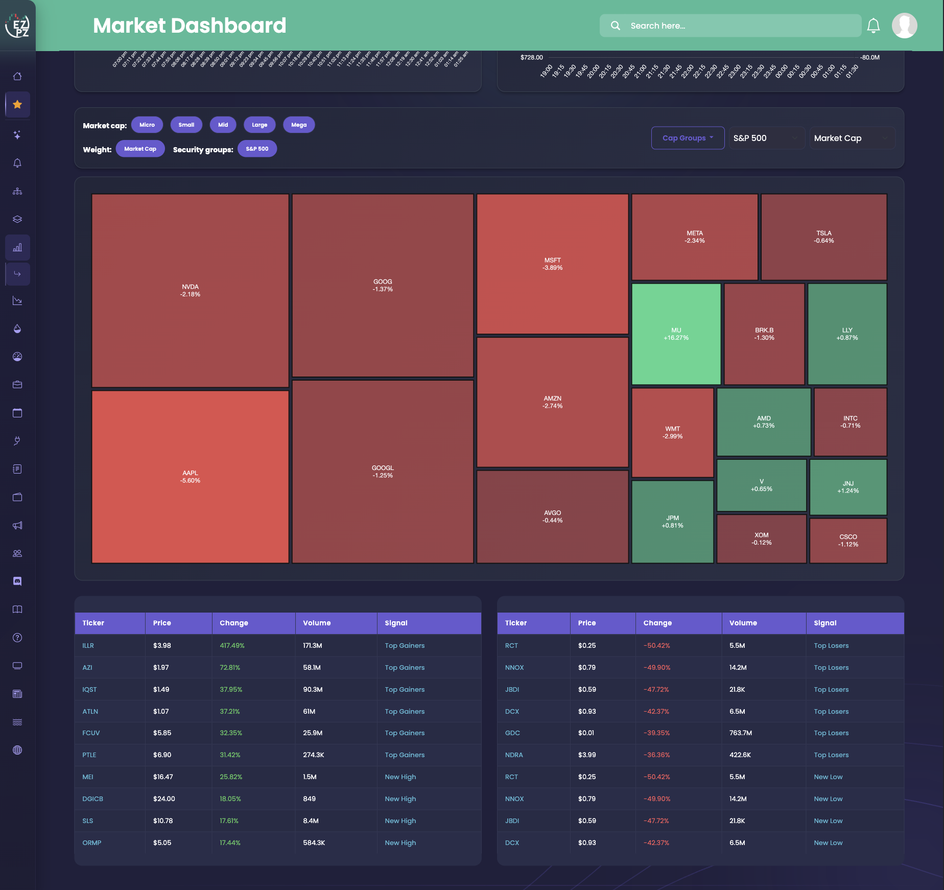 Market Dashboard