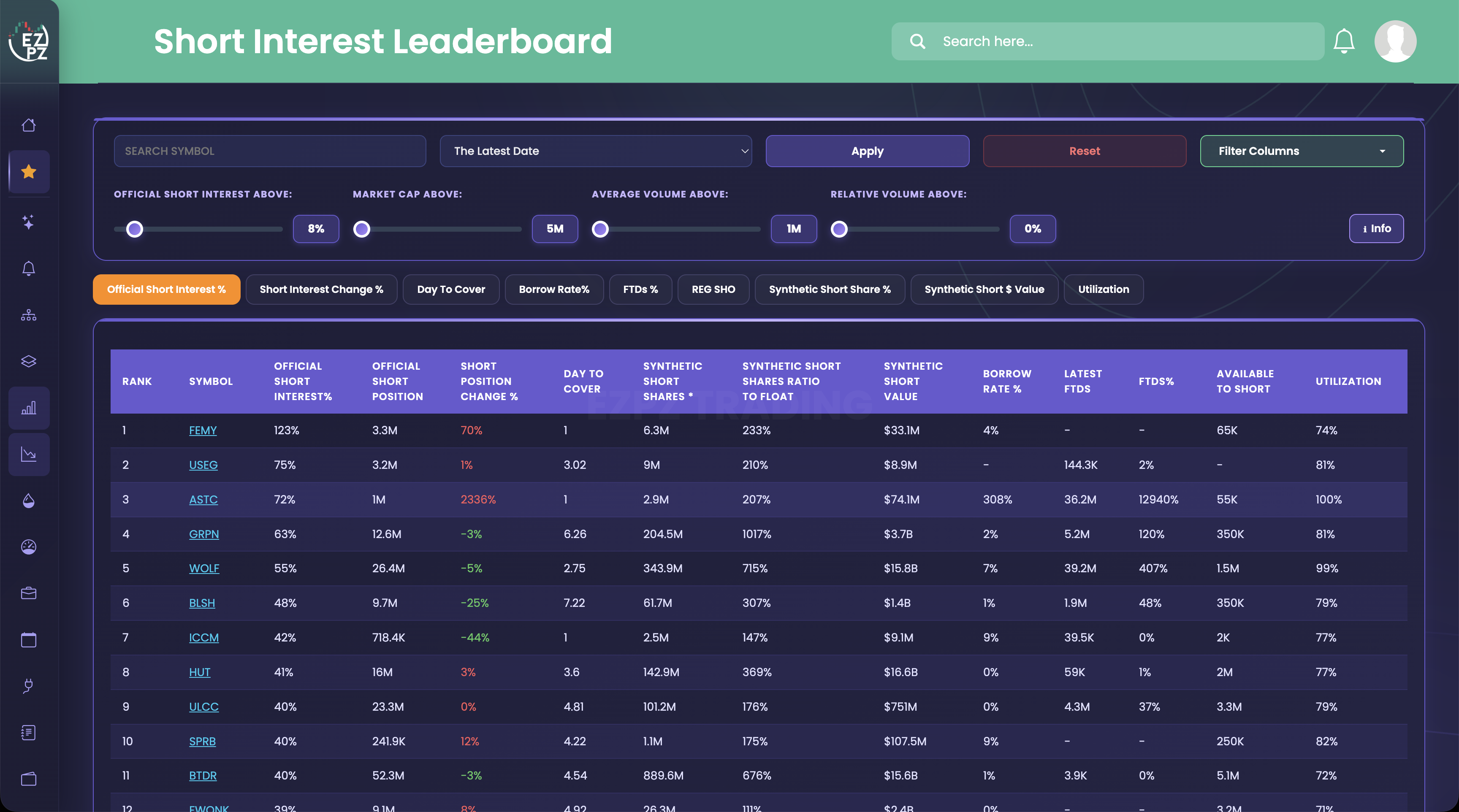 Short Interest Leaderboard