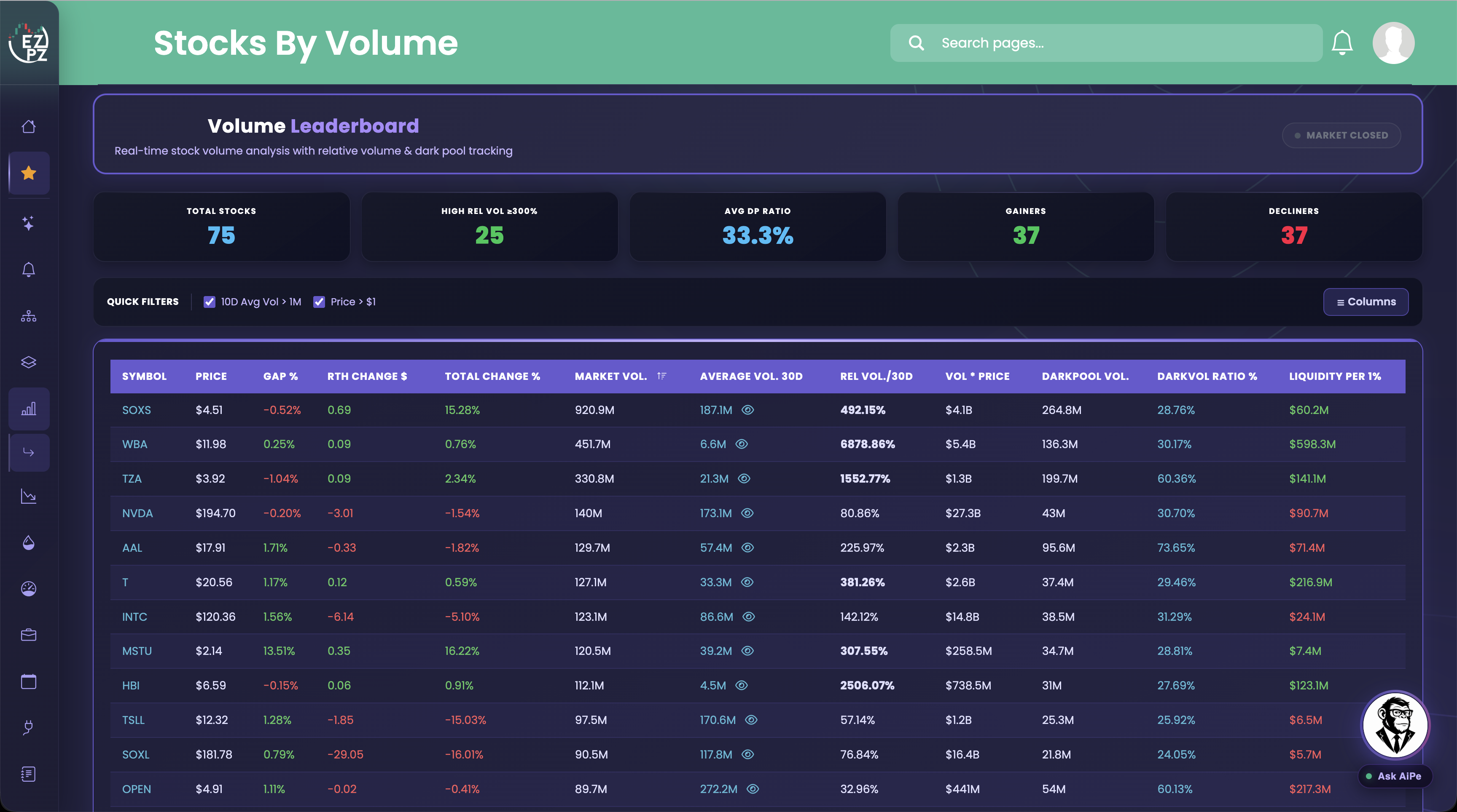 Volume Leaderboard