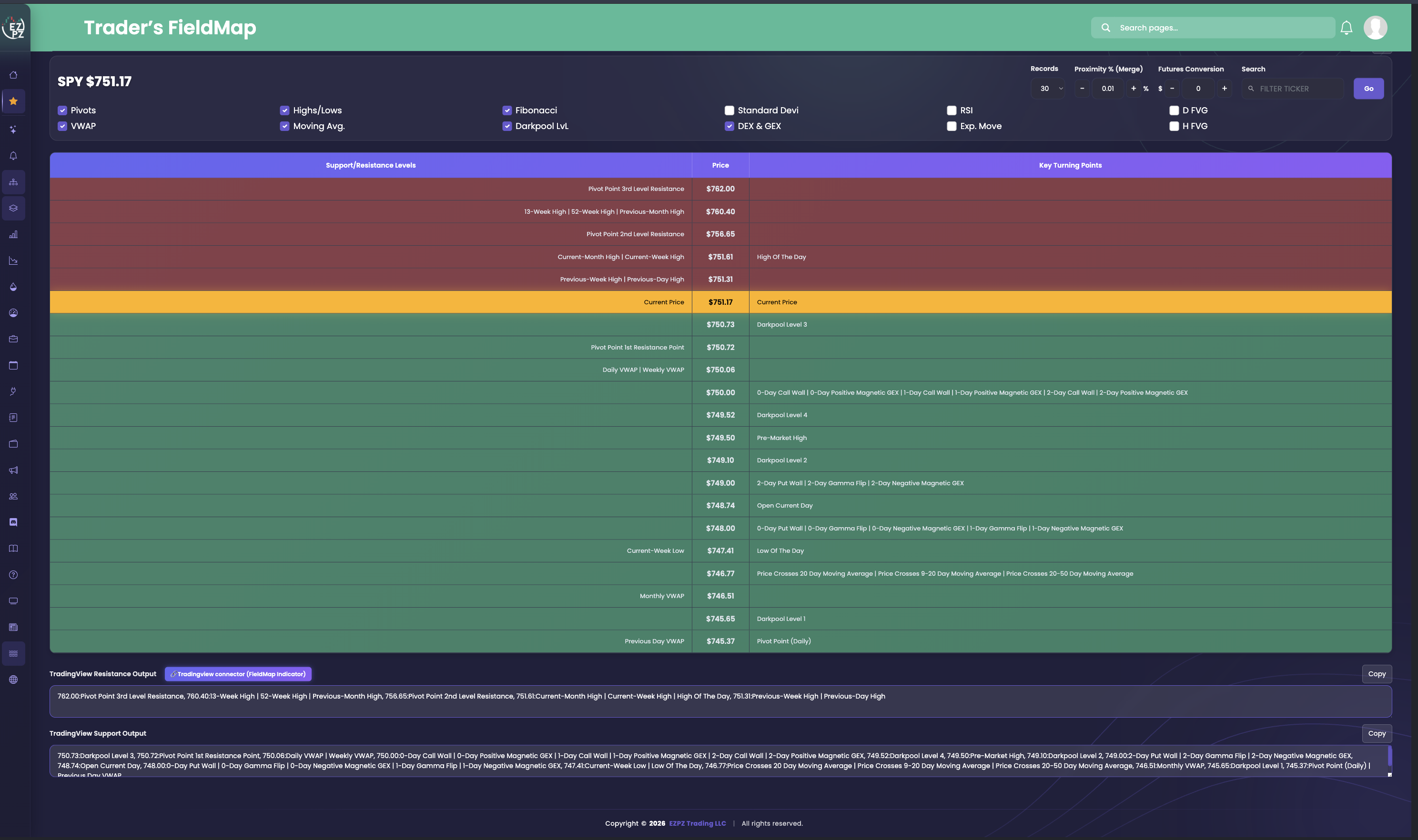 Trader’s FieldMap