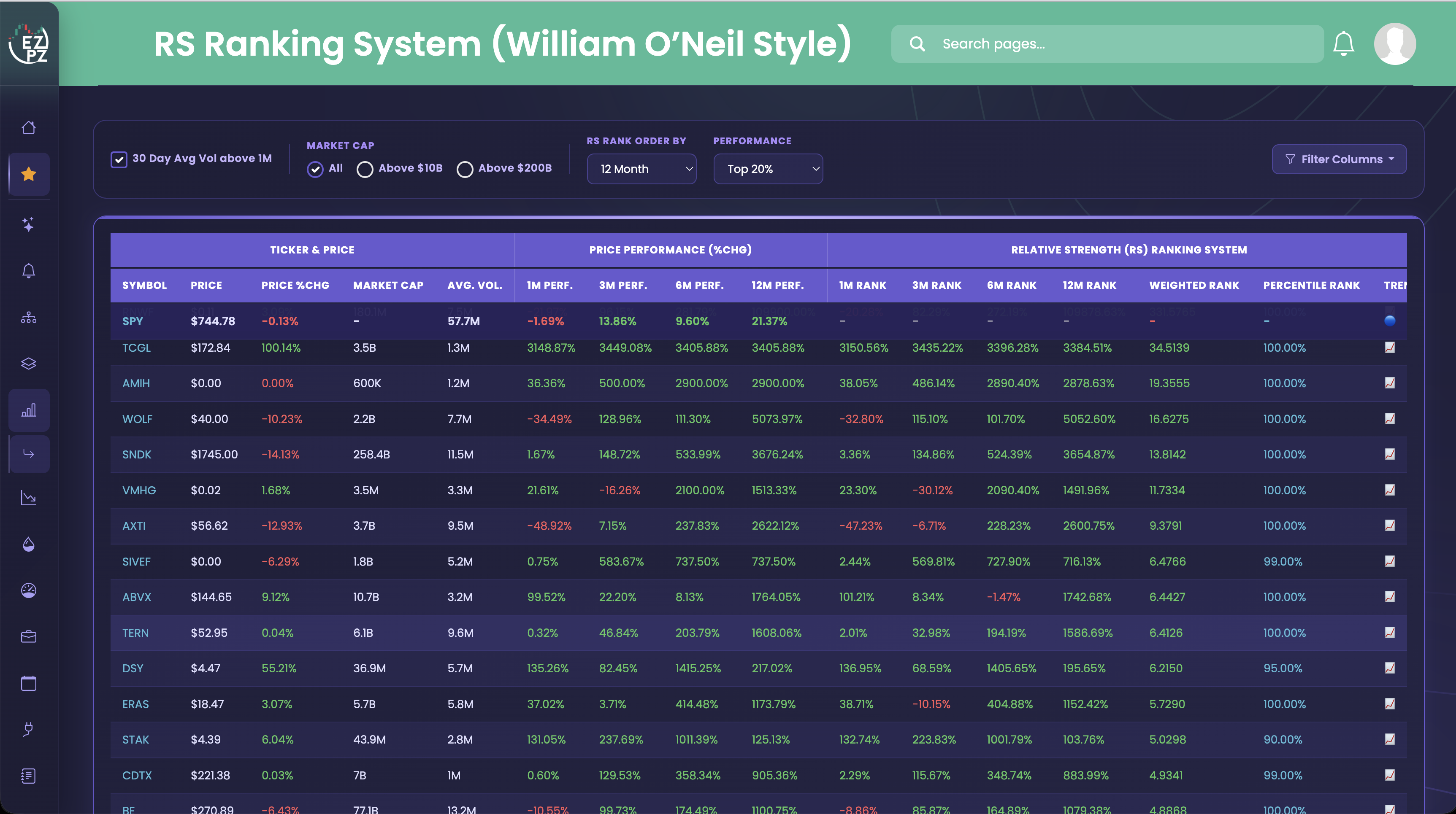 RS Ranking System (William O’Neil Style)