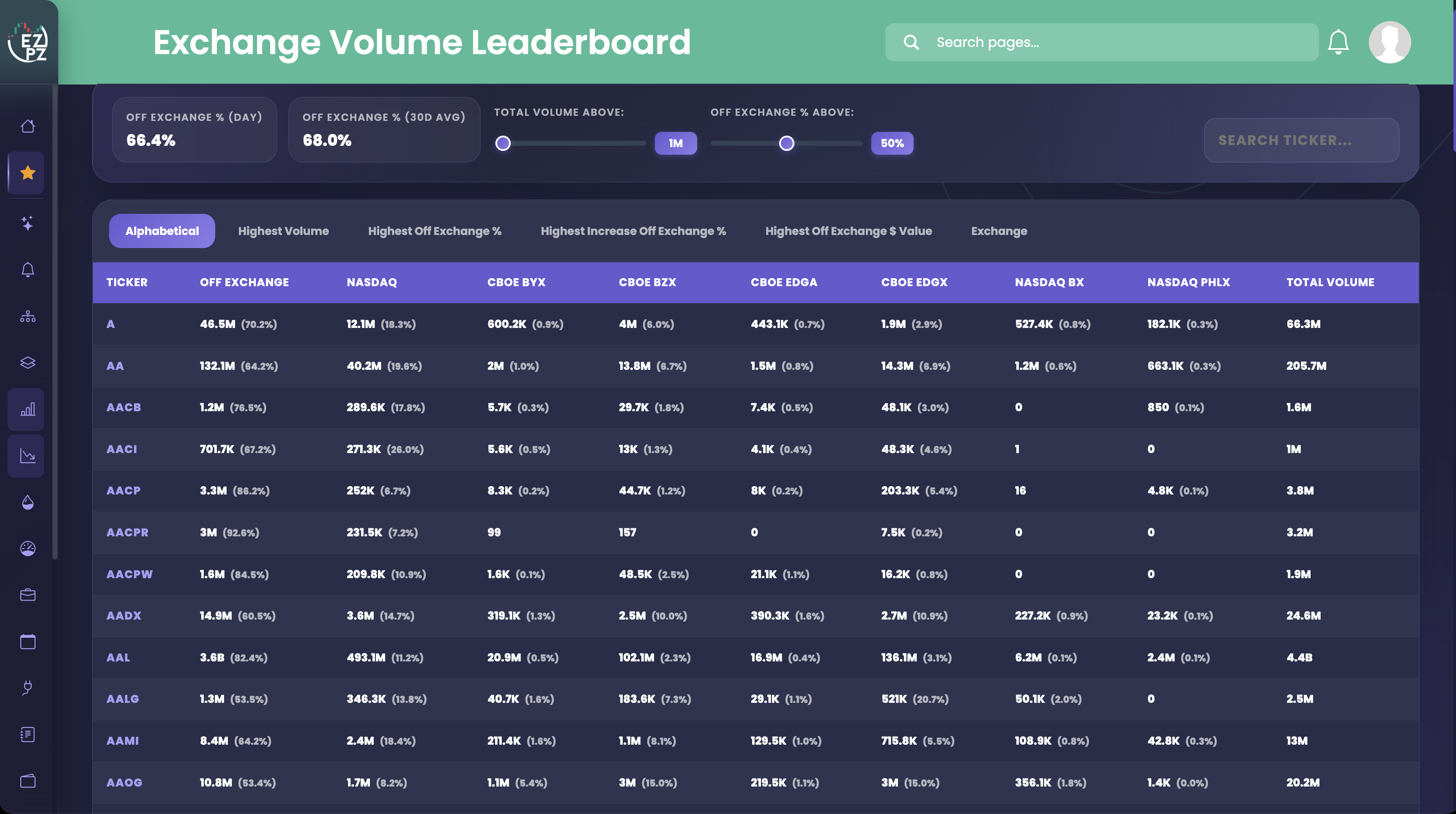 Exchange Volume Leaderboard