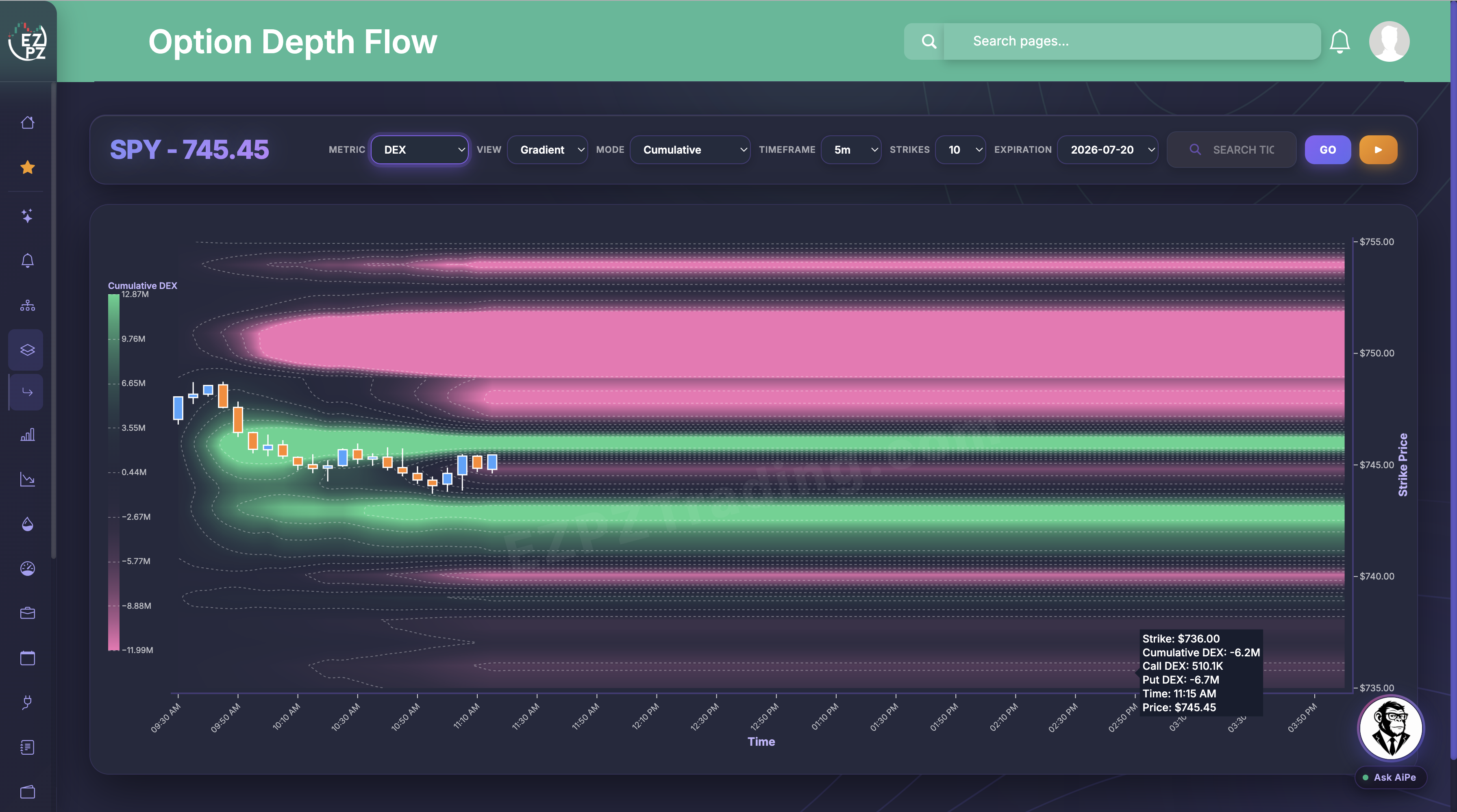 Option Depth Flow