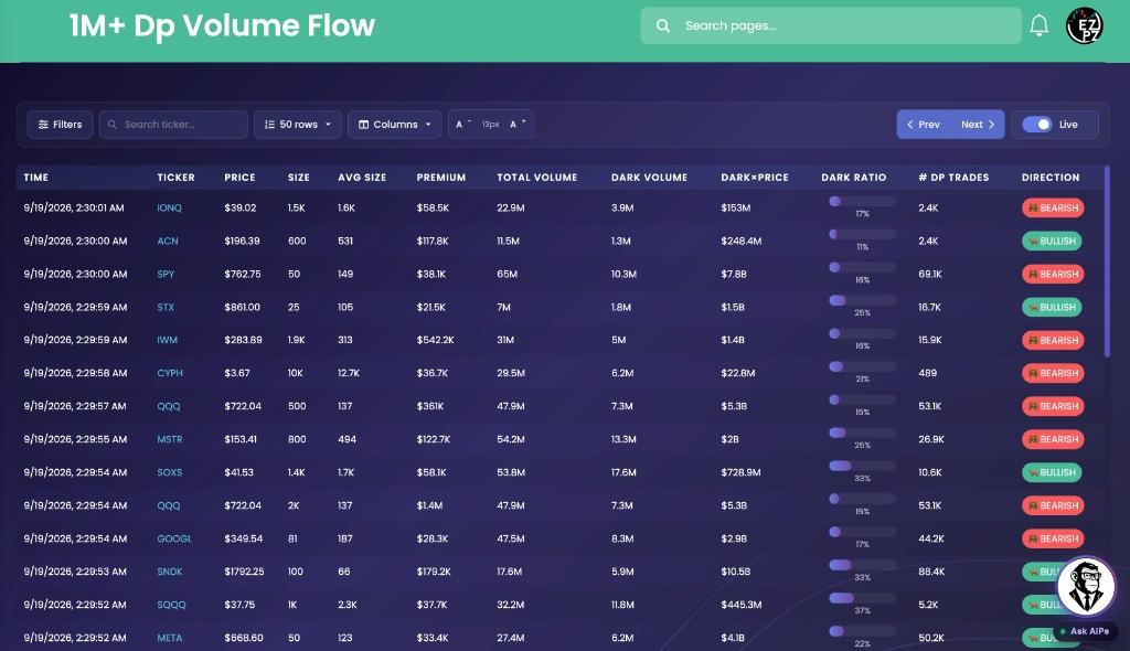 EZPZ 1M+ Dp Volume Flow tape showing high dark-volume off-exchange prints with dark volume, dark times price, dark ratio, and direction