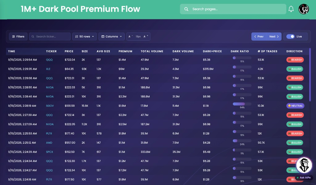 EZPZ 1M+ Dark Pool Premium Flow tape showing million-dollar off-exchange prints with premium, dark volume, dark ratio, and direction