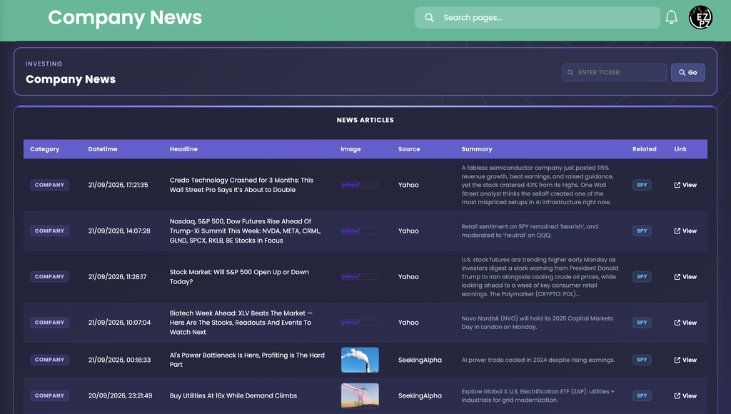 EZPZ Company News page with an Enter Ticker box and Go button above a News Articles table with Category, Datetime, Headline, Image, Source, Summary, Related and Link columns, listing Yahoo and SeekingAlpha headlines for SPY from 20/09/2026 and 21/09/2026