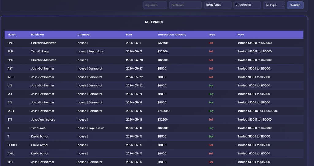 EZPZ Congressional Trading All Trades table with a ticker box, a politician box, two date boxes, an All Type dropdown and a Search button above columns Ticker, Politician, Chamber, Date, Transaction Amount, Type and Note, listing trades by Christian Menefee, Tim Walberg and Josh Gottheimer