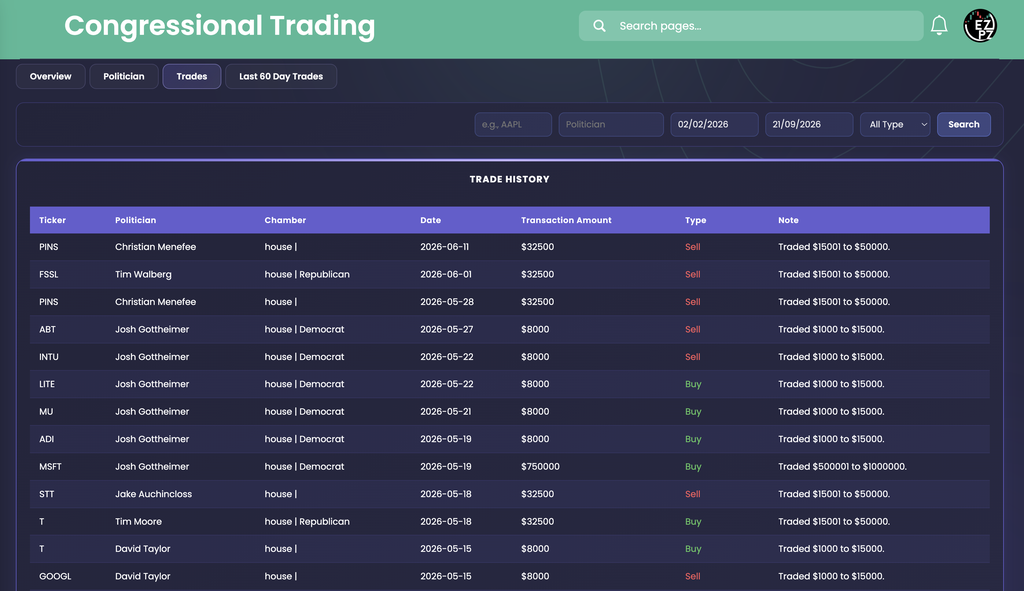EZPZ Congressional Trading Trades tab with the four tabs, a search bar with ticker, politician, two dates, All Type and Search, and a Trade History table with Ticker, Politician, Chamber, Date, Transaction Amount, Type and Note columns