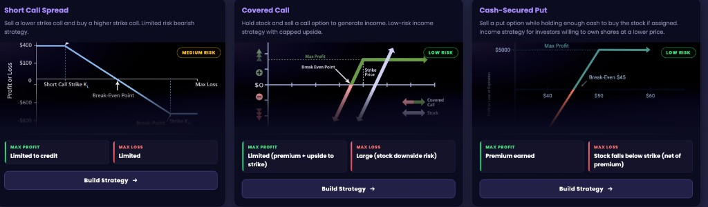 EZPZ strategy cards for Short Call Spread Covered Call and Cash-Secured Put with Max Profit Max Loss and Build Strategy