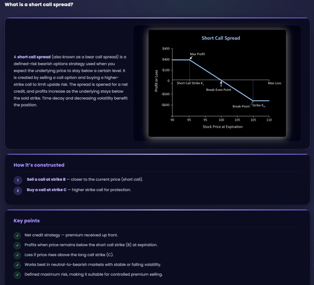 Short Call Spread guide with payoff chart How it is constructed steps and Key points