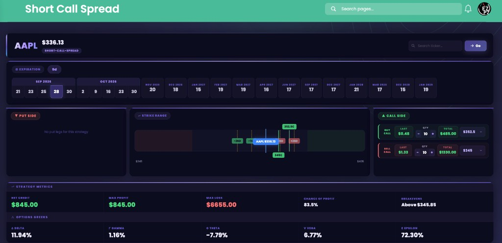 Generated Short Call Spread on AAPL with Expiration Strike Range Call Side Strategy Metrics and Options Greeks