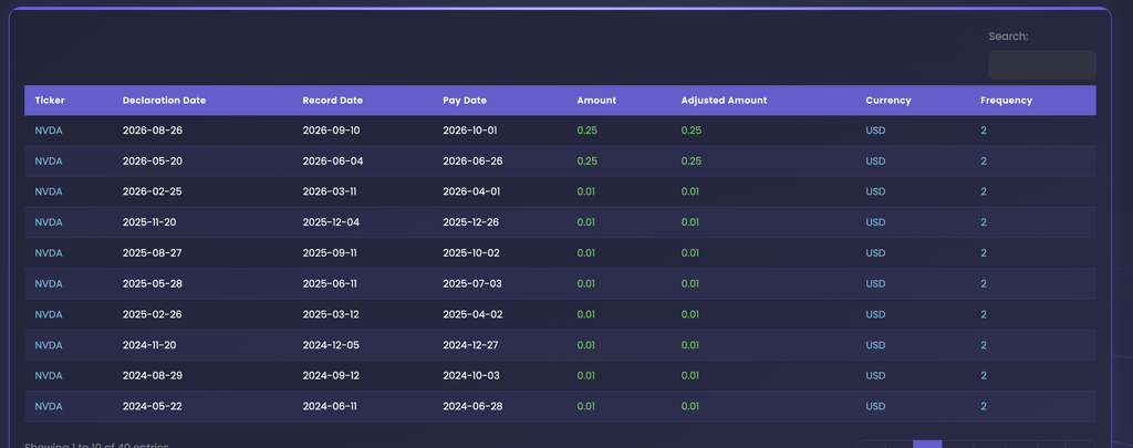 EZPZ Dividends table for NVDA with Ticker, Declaration Date, Record Date, Pay Date, Amount, Adjusted Amount, Currency and Frequency columns, newest payment 2026-10-01 first, showing 10 of 40 entries