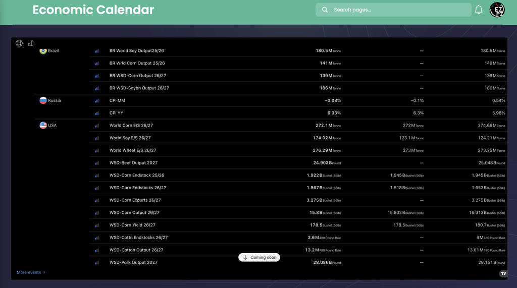 EZPZ Economic Calendar page showing a dark TradingView events widget with globe and importance icons at top left, rows grouped under Brazil, Russia and USA, and Actual, Forecast and Prior values for events such as Russia CPI MM and WSD-Corn Endstocks 26/27