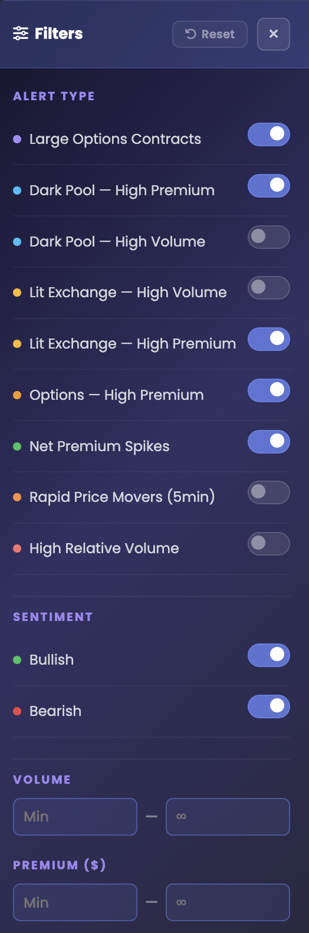 EZPZ Trade Alerts Filters panel with Alert Type toggles, Sentiment toggles, and Volume and Premium range boxes