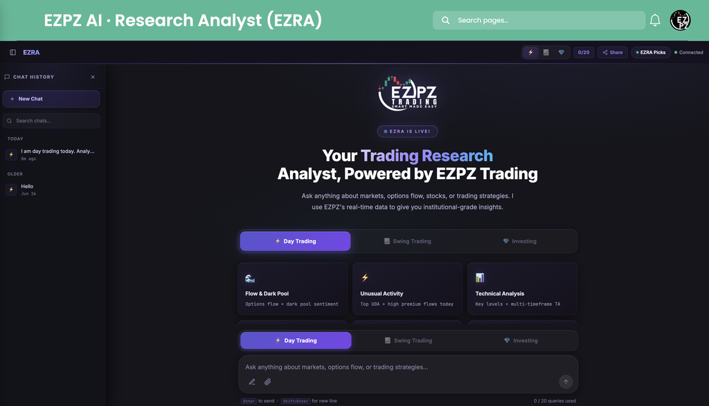 EZRA chat home with Chat History sidebar, Day Trading, Swing Trading and Investing tabs, suggestion cards, and the 0/20 query counter