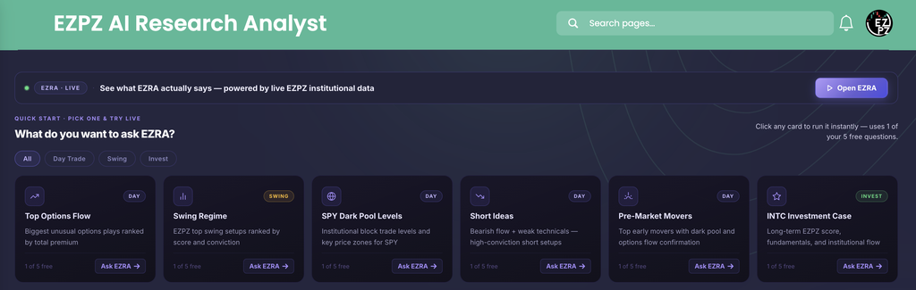 EZPZ AI Research Analyst quick start page with six Ask EZRA prompt cards and All, Day Trade, Swing and Invest filters
