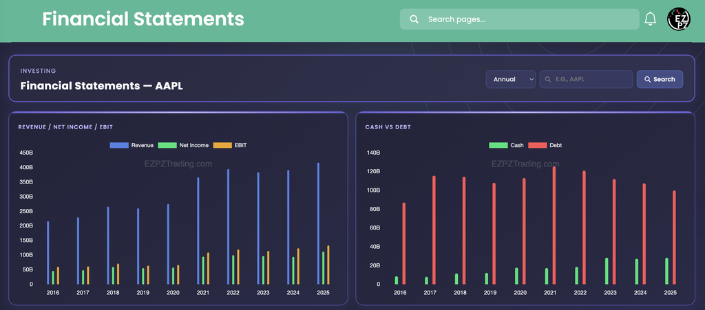 EZPZ Financial Statements page for AAPL in Annual view with two bar charts, Revenue, Net Income and EBIT on the left and Cash vs Debt on the right, from 2016 to 2025