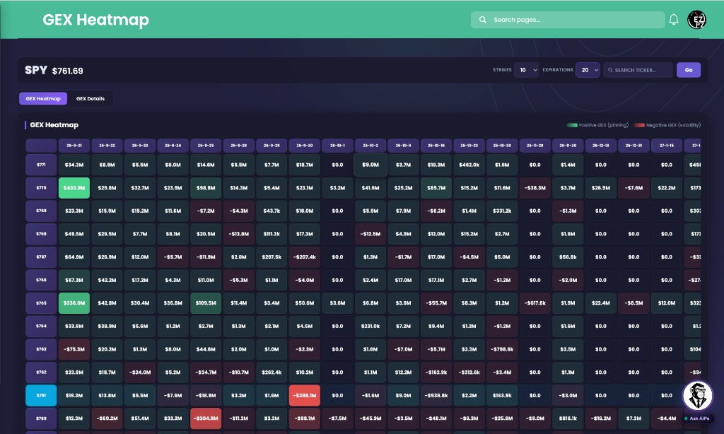 EZPZ GEX Heatmap for SPY with strikes down the side, expiration dates across the top, and green pinning versus red volatility cells
