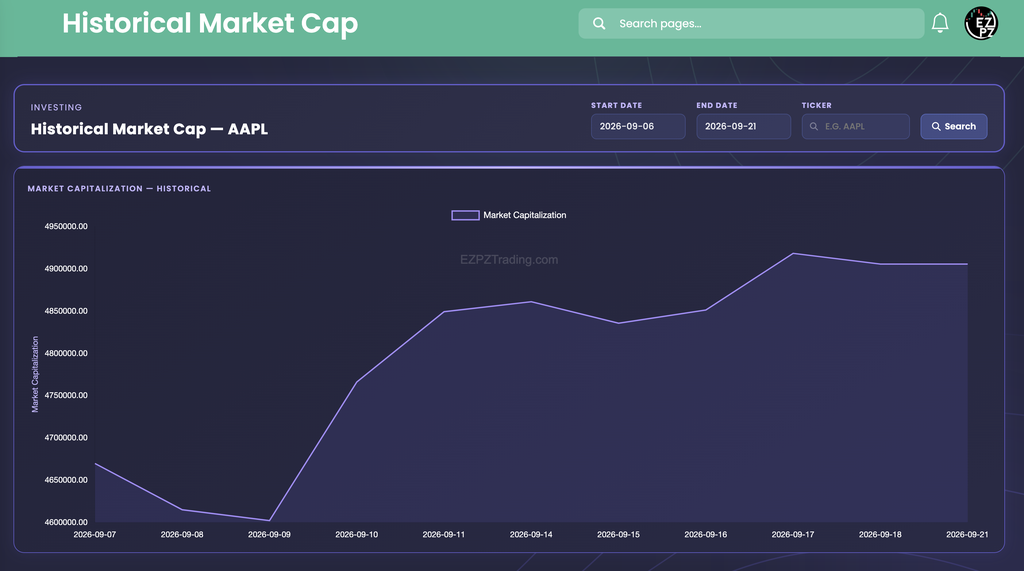 EZPZ Historical Market Cap page for AAPL with Start Date 2026-09-06, End Date 2026-09-21, a Ticker box, and a Search button above a purple area chart of Market Capitalization from 2026-09-07 to 2026-09-21 that dips near 4,600,000 on 2026-09-09 and peaks near 4,920,000 on 2026-09-17