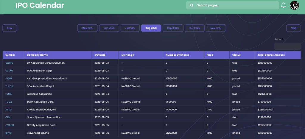 EZPZ IPO Calendar page with Prev and Next buttons and month tabs from May 2026 to Nov 2026 with Aug 2026 selected, a Search box, and a table of ten IPO rows with Symbol, Company Name, IPO Date, Exchange, Number Of Shares, Price, Status and Total Shares Amount