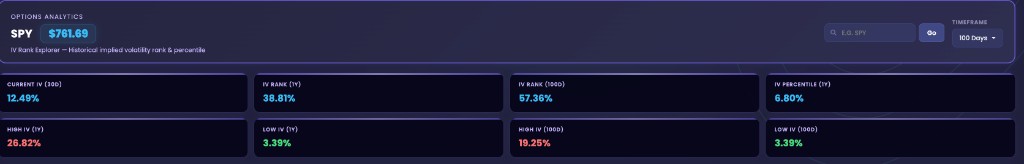 EZPZ IV Rank Explorer for SPYDY at $761.69 with Current IV (30D), IV Rank (1Y), IV Rank (100D), and IV Percentile (1Y) cards
