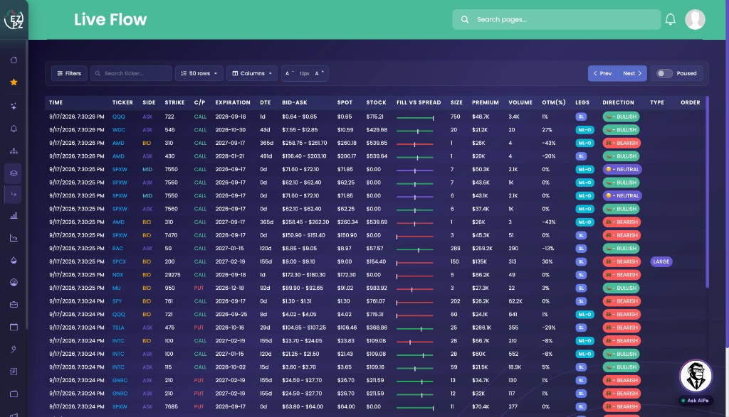 EZPZ Live Flow tape showing options prints with premium, direction, and order tags