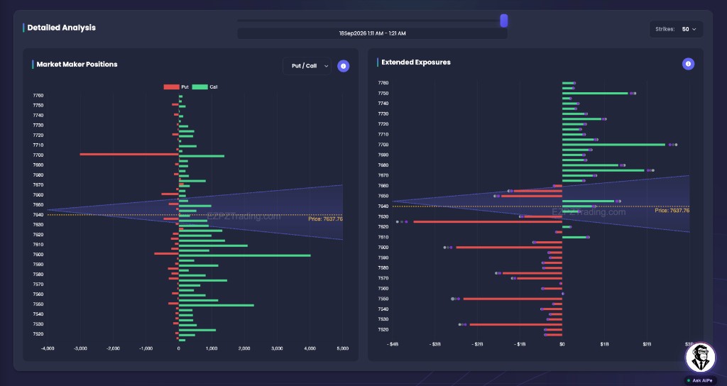 EZPZ Detailed Analysis with Market Maker Positions Put Call bars and Extended Exposures by strike