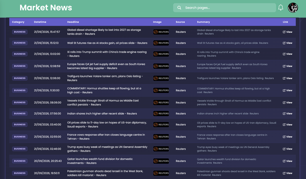 EZPZ Market News table with Category, Datetime, Headline, Image, Source, Summary and Link columns, showing Reuters business headlines from 20/09/2026 and 21/09/2026 about oil, diesel, jet fuel and the Strait of Hormuz, newest first