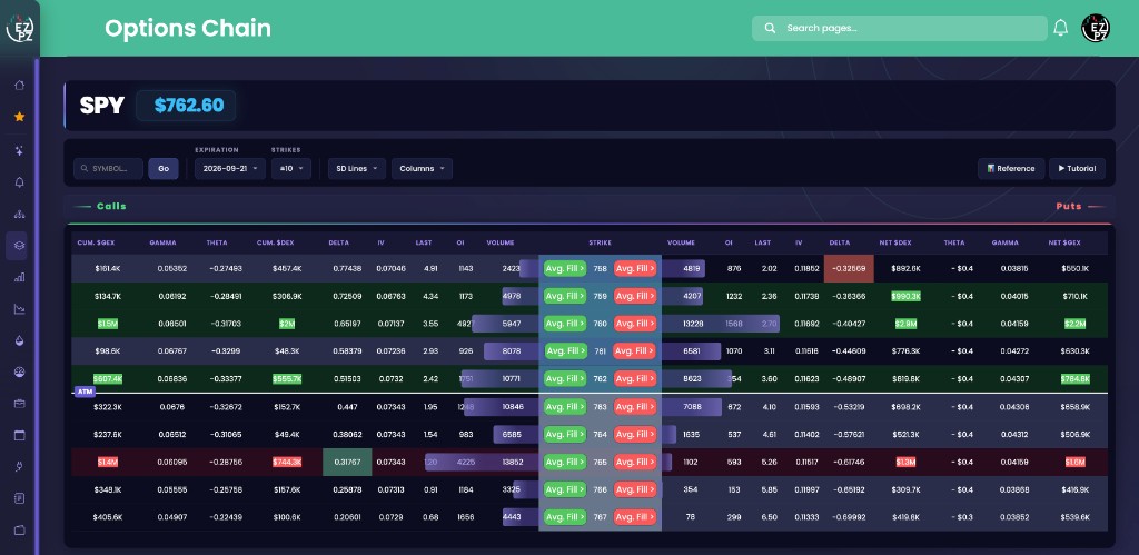 EZPZ Options Chain with calls on the left, puts on the right, ATM on the strike, and Avg Fill buttons