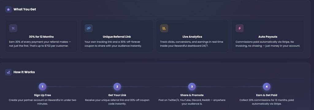 EZPZ Partners page What You Get section with cards for 30% for 12 Months, Unique Referral Link, Live Analytics and Auto Payouts, above the How It Works section with four numbered steps: Sign Up Free, Get Your Link, Share and Promote, Earn and Get Paid