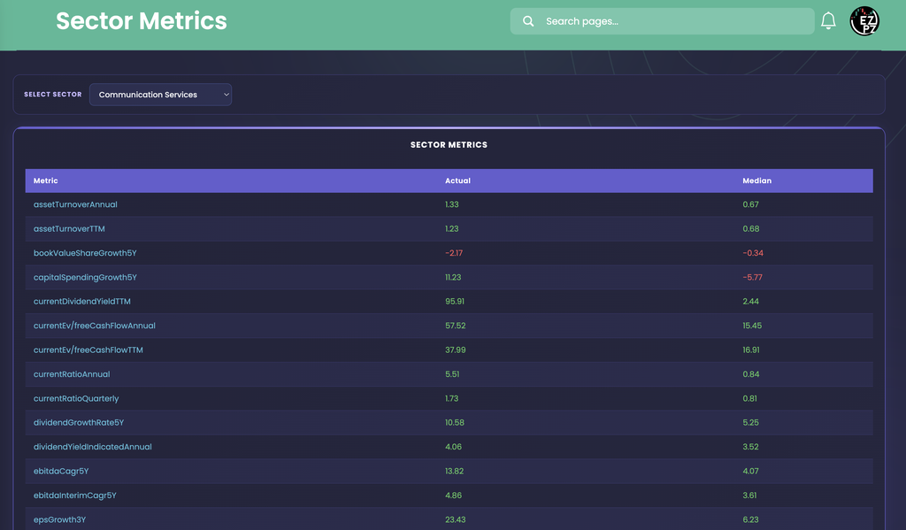 EZPZ Sector Metrics page with the Select Sector dropdown set to Communication Services above a Sector Metrics table with Metric, Actual and Median columns, starting with assetTurnoverAnnual at 1.33 and 0.67