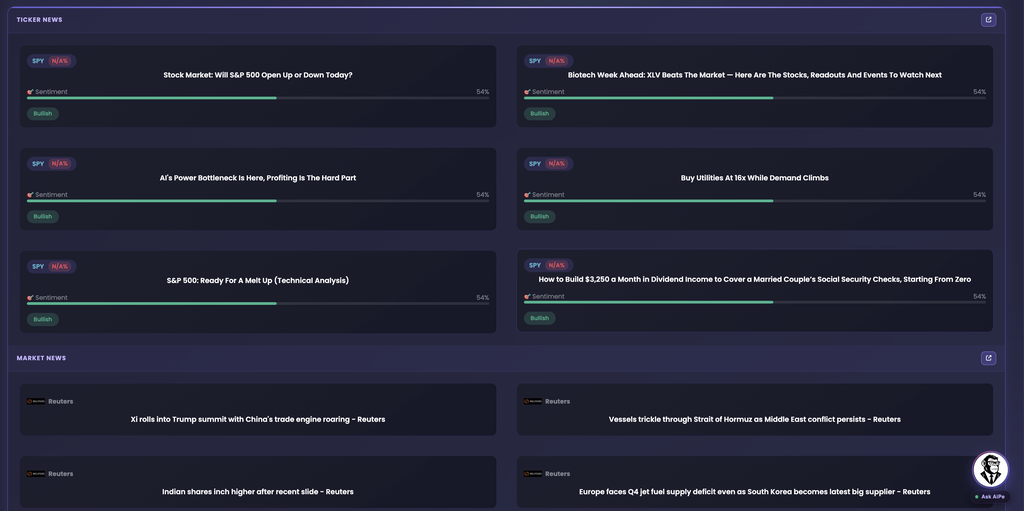 Ticker Explorer Ticker News cards with sentiment bars above Market News headlines