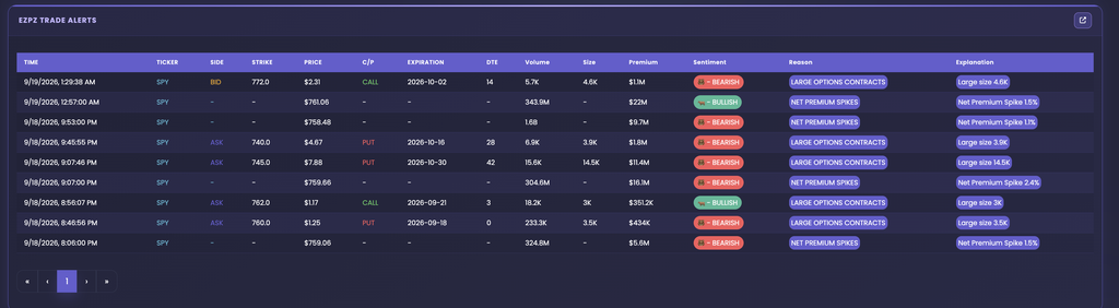 Ticker Explorer EZPZ Trade Alerts table for SPY with Sentiment, Reason, and Explanation columns