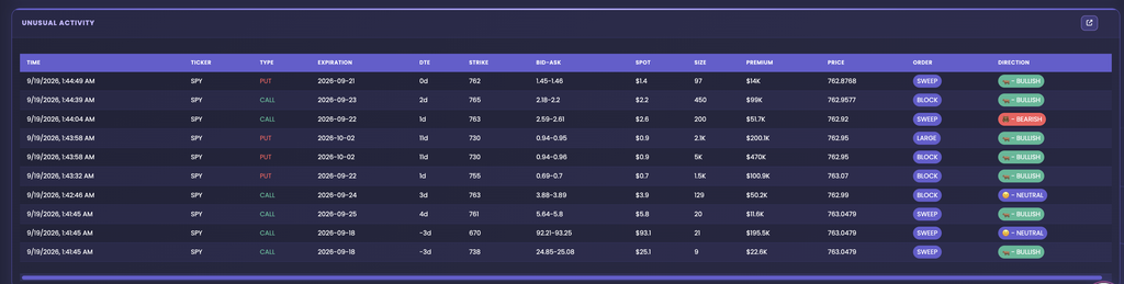 Ticker Explorer Unusual Activity table for SPY with TYPE, ORDER, and DIRECTION columns