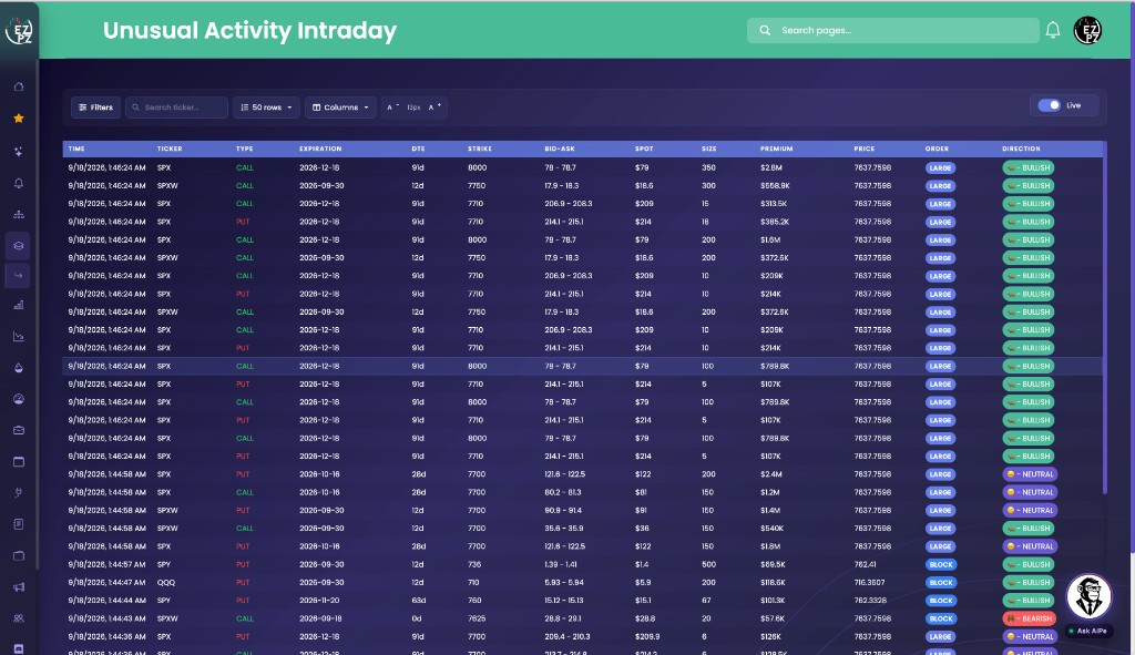 EZPZ Unusual Activity Intraday table showing live large, sweep, and block options trades with Filters, Search ticker, and Live on