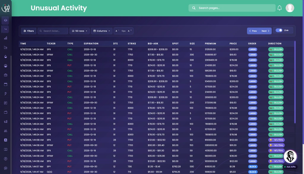 EZPZ Unusual Activity table showing large, sweep, and block options trades