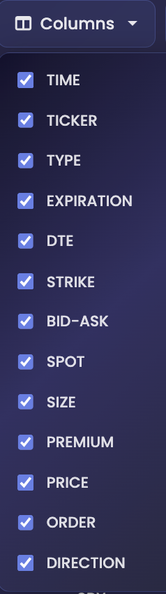 Unusual Activity Columns dropdown with TIME through DIRECTION checked