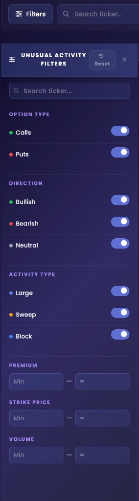 Unusual Activity filters drawer with option type, direction, activity type, and ranges