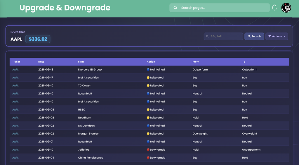 EZPZ Upgrade and Downgrade page for AAPL at $336.02 with a Search button and Actions dropdown above a table of Ticker, Date, Firm, Action, From and To columns