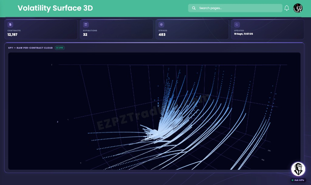 EZPZ Volatility Surface 3D Raw Contracts tab for SPY with Contracts Expirations Strikes cards and a live Raw Per-Contract Cloud