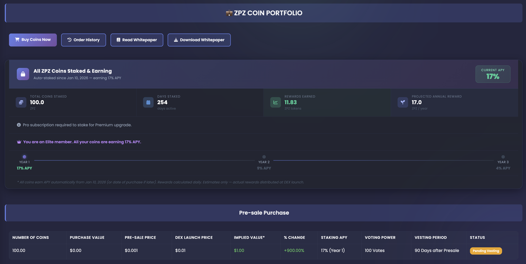 EZPZ ZPZ Coin Portfolio page with Buy Coins Now, Order History, Read Whitepaper and Download Whitepaper buttons, a staking panel at 17% APY showing 100.0 coins staked, and a Pre-sale Purchase table