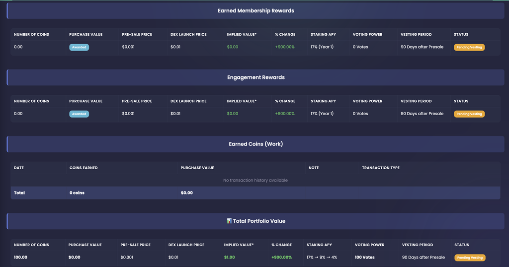 EZPZ ZPZCoin Portfolio Earned Membership Rewards, Engagement Rewards, Earned Coins (Work) and Total Portfolio Value tables, showing 0.00 reward coins and a 100.00 coin total worth $1.00 implied